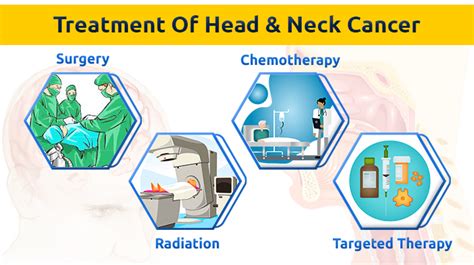 Prolife Cancer Centre Cancer Centre Pune Head And Neck Cancer