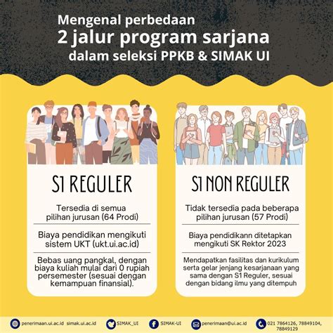 Simakui On Twitter Resmi Seluruh Jalur Mandiri Ui Ppkb And Simak Ui