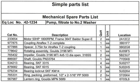 Spare Parts Lists Making Them Really Work For You Veleda Services Ltd