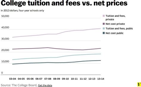 29 Charts That Explain Americans Financial Lives Chart Financial