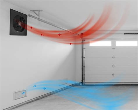 Options And Tips For Ventilation In Garages