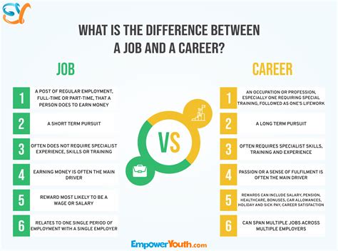 What Is The Difference Between A Job And A Career Empower Youth