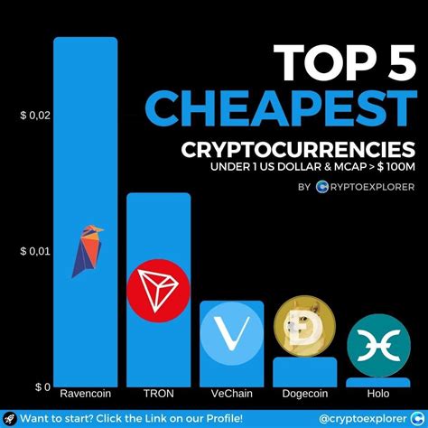 Iost is one of the best penny cryptocurrency to buy now. What Is The Cheapest Cryptocurrency To Invest In - Cheap ...