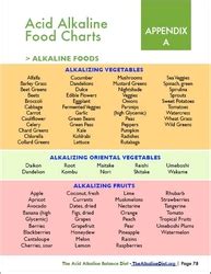 This way of eating typically involves consuming a low carbohydrate, moderate protein, and higher fat diet. Official Alkaline Diet Site Launches Organic Food Store