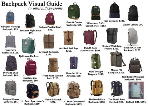 Backpack Visual Guide Pictures Photos And Images For Facebook Tumblr