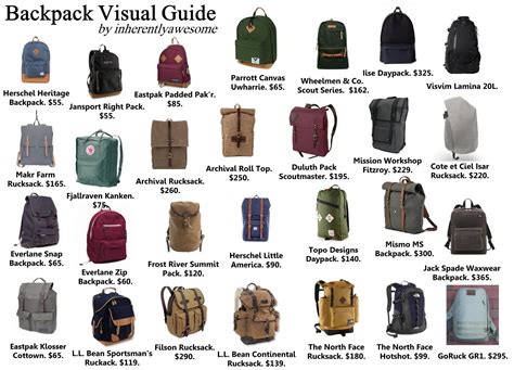 Backpack Visual Guide Pictures, Photos, and Images for Facebook, Tumblr