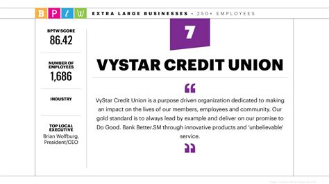 2021 Best Places To Work Vystar Credit Union Jacksonville Business