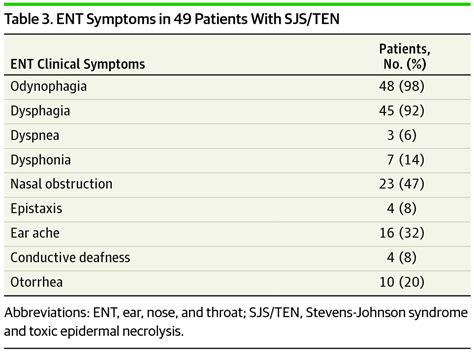 Stevens Johnson Syndrome And Toxic Epidermal Necrolysis Ear Nose And