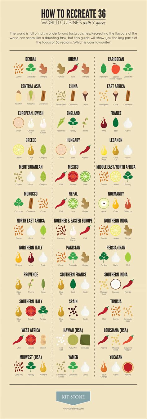 Use These Spice Combinations To Recreate The Flavors Of 36 World
