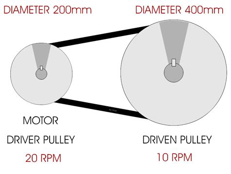 How do you calculate pulley size? Pulley Systems - Velocity Ratio - 1