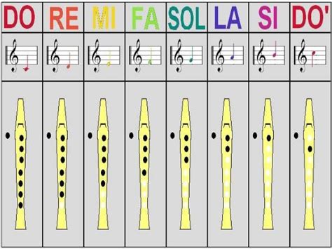 Como Aprender Las Notas Musicales En Flauta Comohow Hot Sex Picture