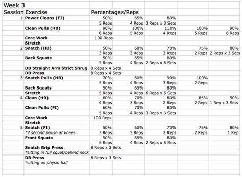 › olympic weightlifting exercises pdf. 3 Day Lifting Program Weight Loss