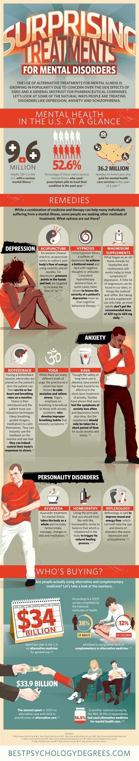 Surprising Alternative Treatments For Mental Disorders Infographic