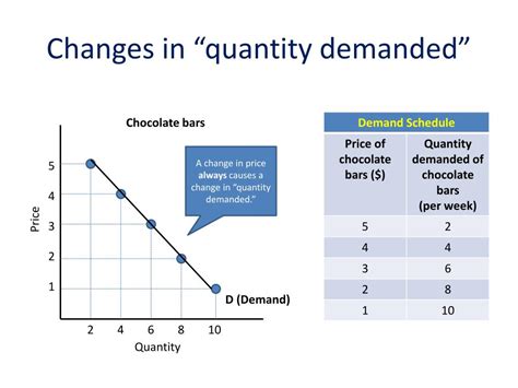 PPT - Changes in demand/supply versus changes in 