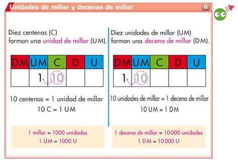 La Mina 3º De Primaria Unidades De Millar Y Decenas De Millar