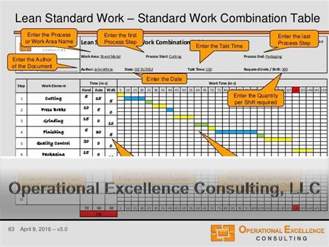 Standard Work Templates Excel New Lean Standard Or Standardized Work