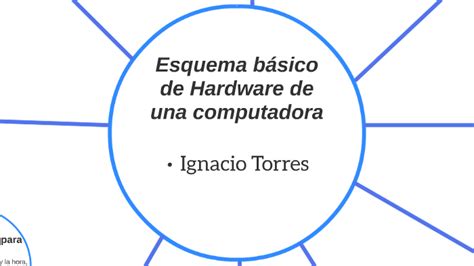 Esquema Básico De Hardware De Una Computadora By Ignacio Torres On Prezi