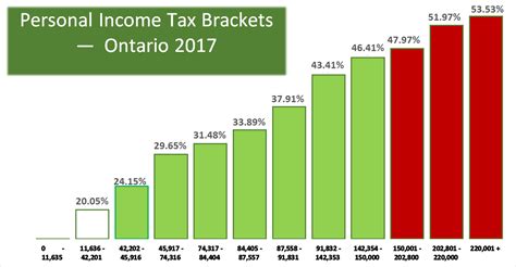 Tax calculation and tax withholding is done by a tax agent at source. Us Federal Income Tax Tables 2017 | www.microfinanceindia.org