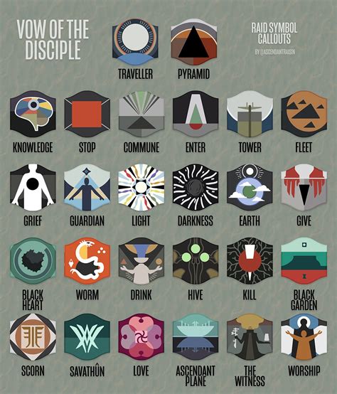 All Vow Of The Disciple Glyphs Symbols And Callouts In Destiny 2