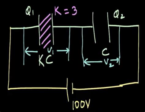 Two Identical Parallel Plate Capacitors Are Connected In Series And Then Joined Across A Battery