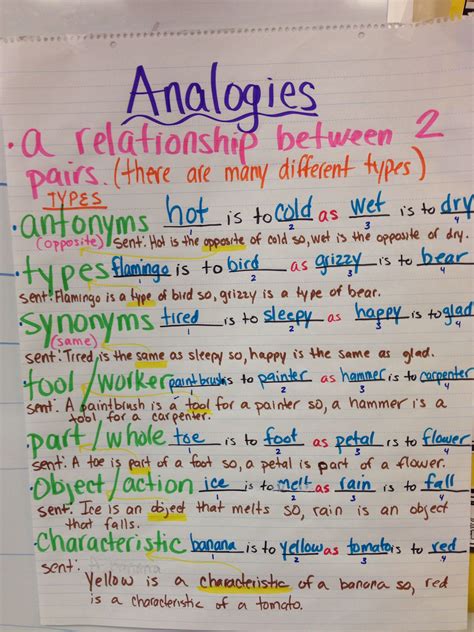 Analogy Examples For Grade 7