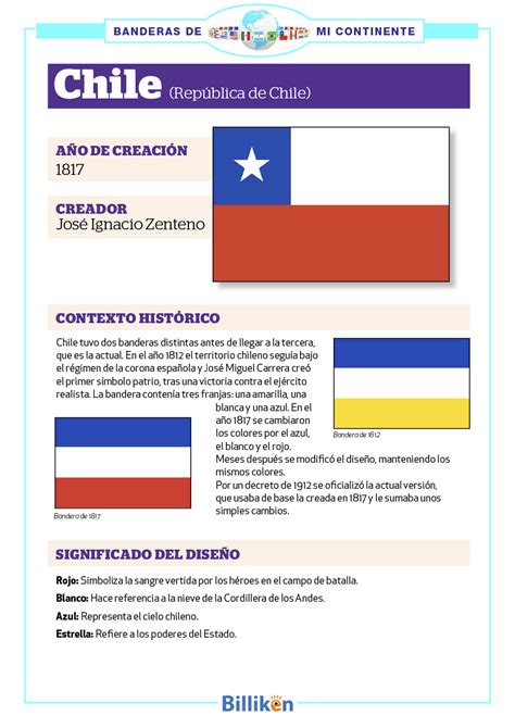 Bandera De Chile Imagenes Historia Evolucion Y Significado Images