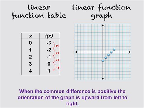 10 Domain And Range Matching Activities Teaching Expertise