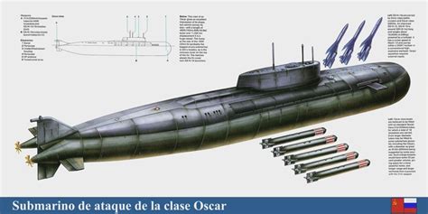 Oscar Class Cruise Missile Submarines 1980 1996