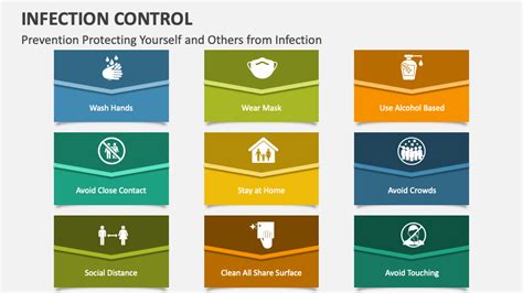 Infection Control Powerpoint Presentation Slides Ppt Template