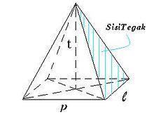 Ini gambar limas segitiga atau segiempat. Rumus Limas Segi Empat & Limas Segitiga