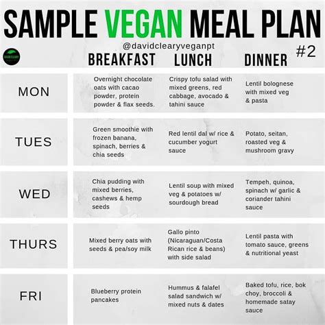Sample Vegan Meal Plan 2 By Davidclearyveganpt This Is Simply To Give You Some Ideas For