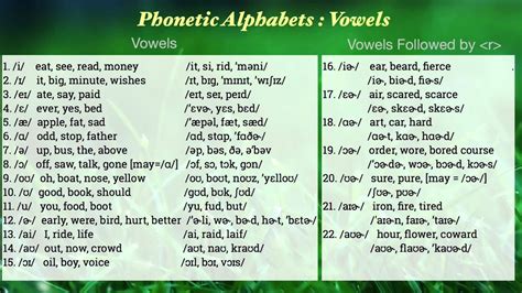 English Phonetic Alphabets : Vowels with Pronunciation. - YouTube