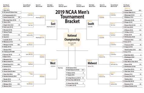 The first final four game between no. The Field is Set: Here's the Current, Updated NCAA ...