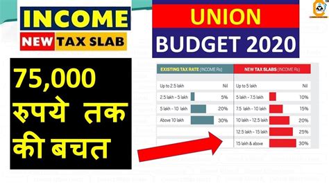 Income Tax Slab 2020 Budget 2020 Has Proposed To Introduce New Income