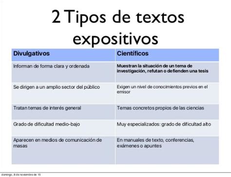 Texto Expositivo Ejemplo De Texto Expositivo Tipos De Texto Textos