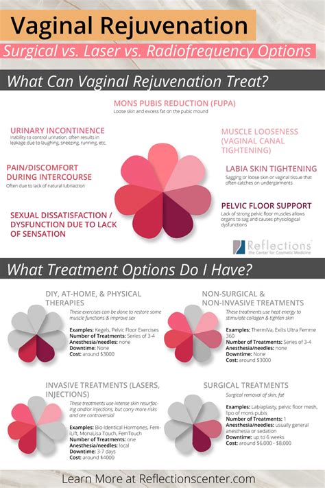 Vaginal Rejuvenation Cost Guide