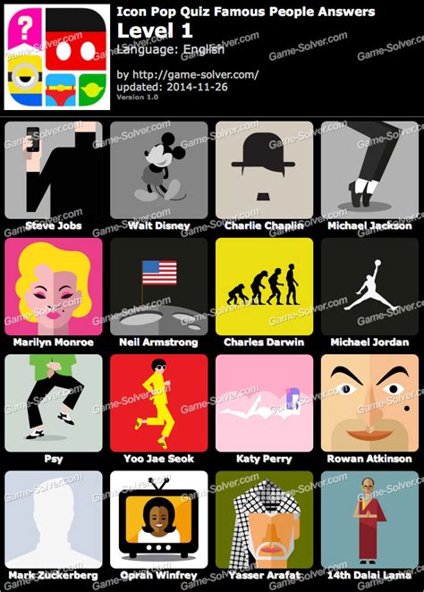 Icon Pop Quiz Famous People Answers 2020 Game Solver