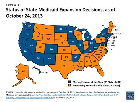Getting Into Gear For 2014 Shifting New Medicaid Eligibility And
