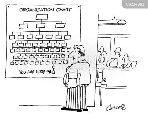 Organisational Chart Cartoons And Comics Funny Pictures From Cartoonstock