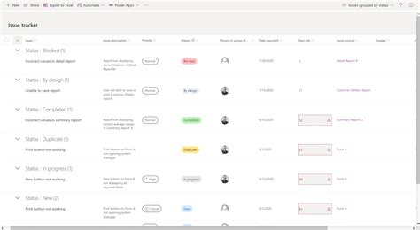 Sharepoint Issue Tracker Template