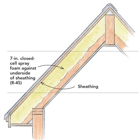 6 Pics Best Way To Insulate Cathedral Ceilings And Description Alqu Blog