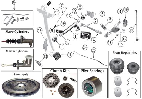 Jeep Cj Series Clutch Parts 76 86 Quadratec