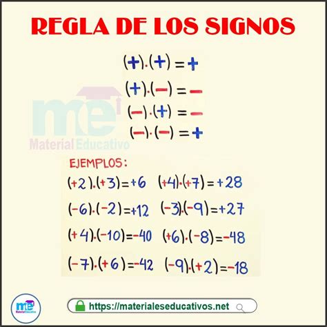 Ley De Los Signos Suma Resta Multiplicación Y División