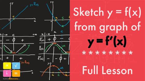 how to sketch a function y f x given the graph of its derivative y f x youtube