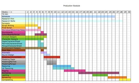 4 Free Production Scheduling Excel Templates Excel Xlts