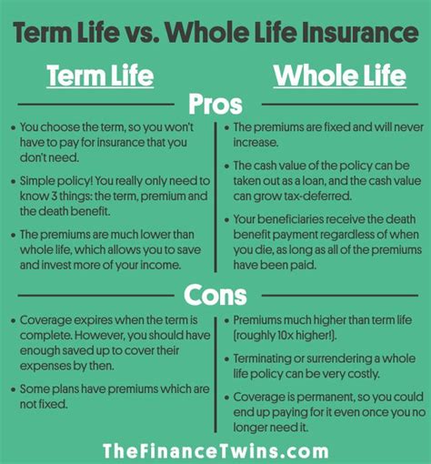 Term Life Vs Whole Life Insurance Which Type Of Life Insurance Is Best