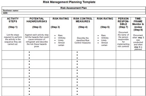 Huge collection of free risk assessment advice, tips, forms, templates, risk registers, checklists, completed examples, apps and guidelines. writing introduction psychology dissertation (With images) | Risk management, Risk analysis ...