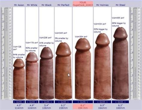 Pussy By Race Chart