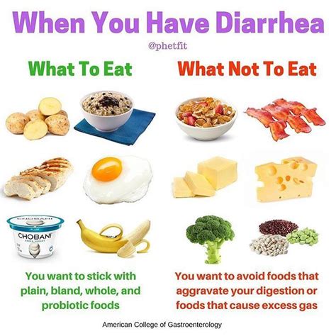 Diet If You Have Diarrhea Alexander Jones