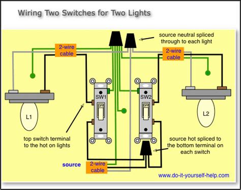 Leviton Decora Smart 3 Way Switch Wiring Diagrams Resume Template